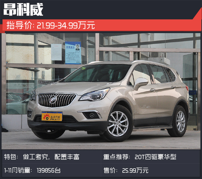 不要日系可选择这些合资SUV 今年它们挺火