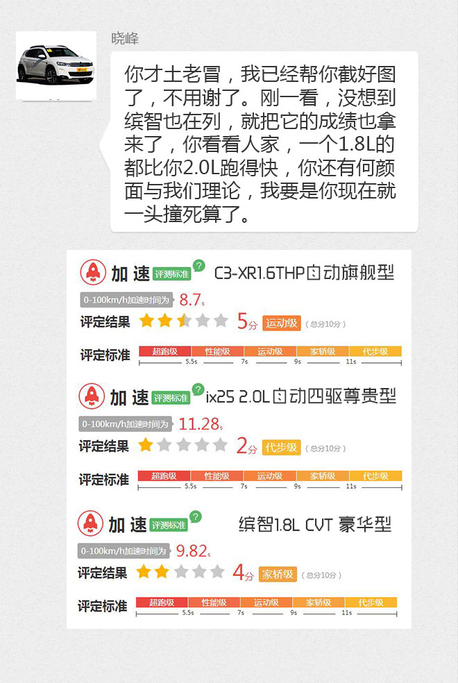 购车帮帮忙之圣诞特辑 帮小芈月来选SUV