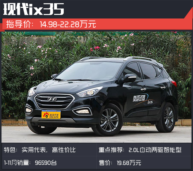 不要日系可选择这些合资SUV 今年它们挺火