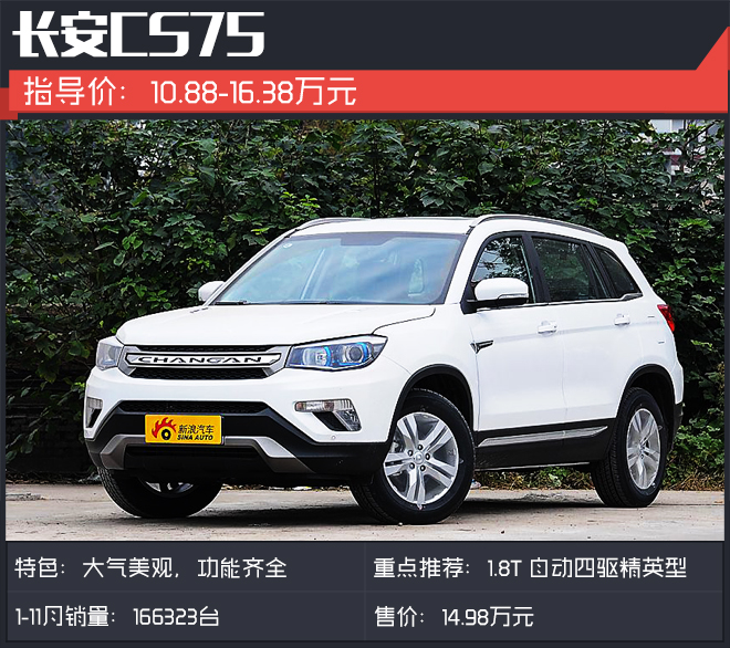 前11月哈弗H6最火.比其他自主SUV强在哪？