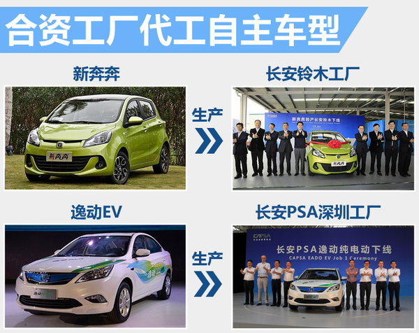 福特将“代工”长安自主 投产悦翔V3