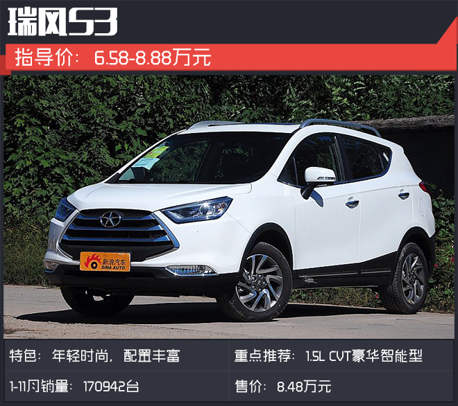 前11月哈弗H6最火.比其他自主SUV强在哪？