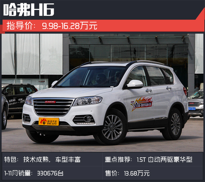 前11月哈弗H6最火.比其他自主SUV强在哪？