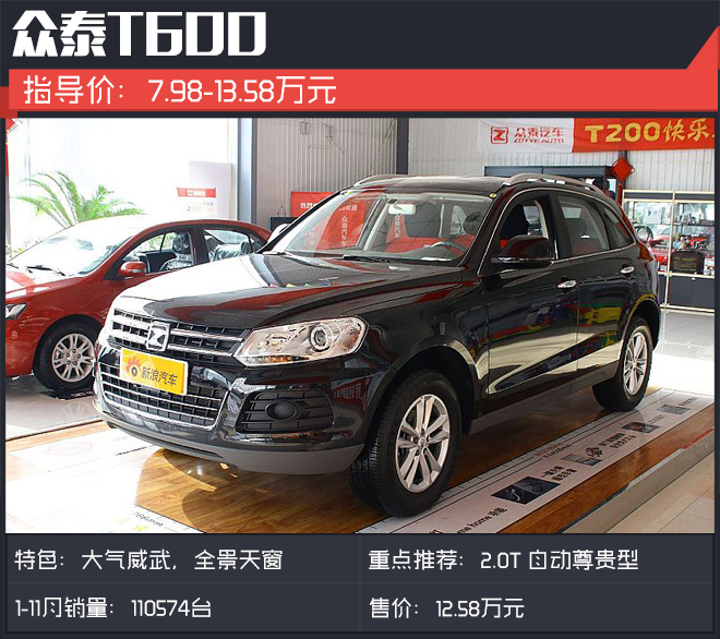 前11月哈弗H6最火.比其他自主SUV强在哪？