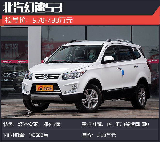 前11月哈弗H6最火.比其他自主SUV强在哪？