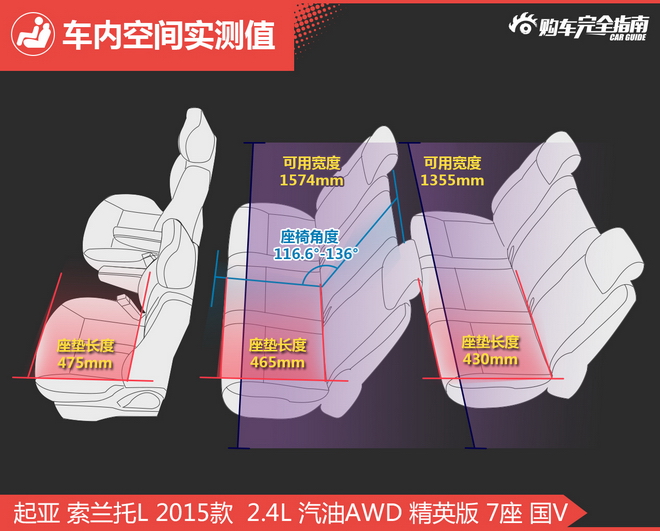 相对论.同为20多万选哈弗H8还是进口SUV