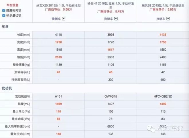 进军A0级SUV市场！北汽绅宝X25新车解析