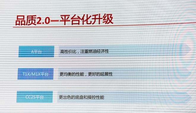 奇瑞新车计划曝光 将推出三款新产品！