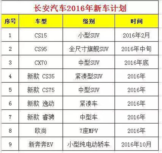2016车坛新势力！各自主品牌新车计划曝光