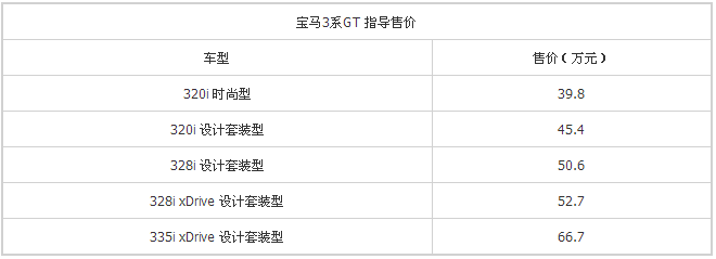 每日新车 宝马3系GT/思域Si/迈锐宝XL等