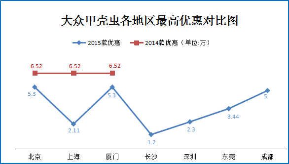 圣诞节俘获女友心 4款气质车型推荐