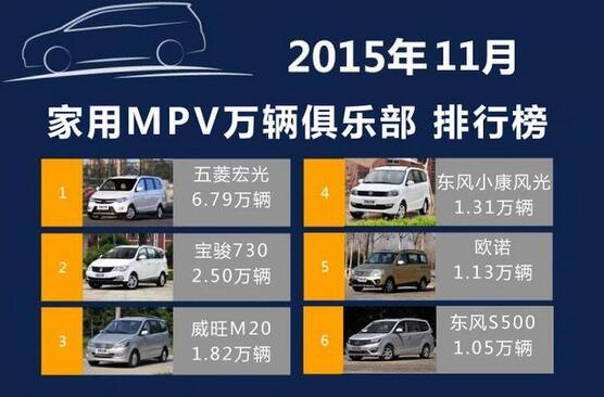 中国品牌MPV哪家强？11月家用MPV排行榜