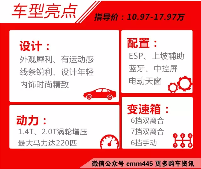 10万起高配1.5T 性价比超高SUV选它们！