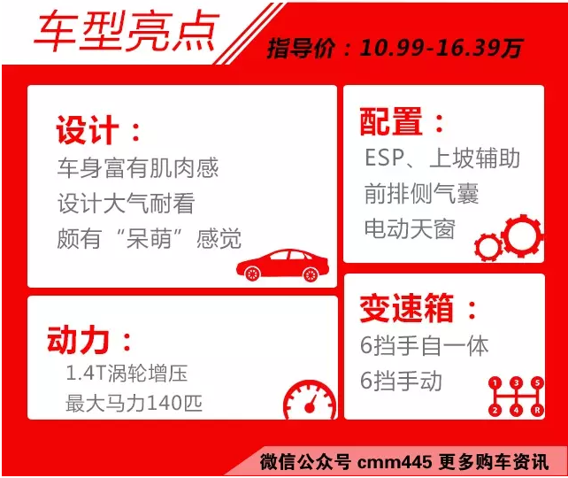 10万起高配1.5T 性价比超高SUV选它们！
