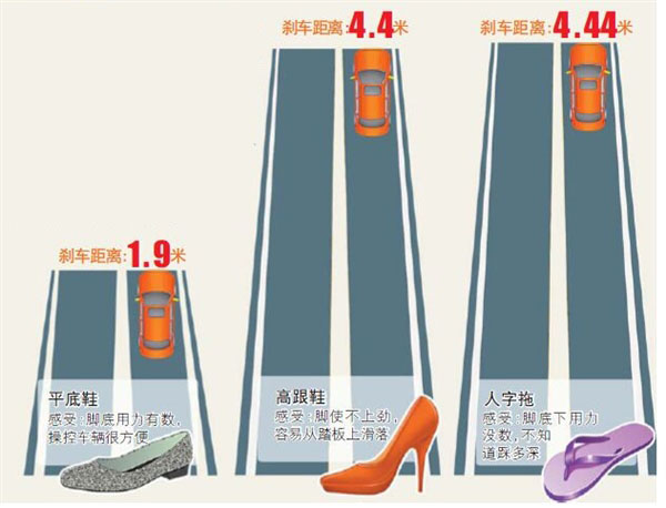 女司机穿高跟鞋开车背后的危机