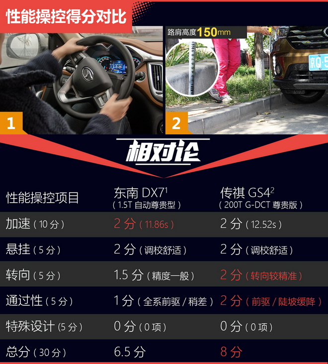 相对论 自主SUV只认哈弗？这两款也不错