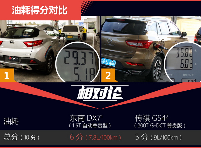 相对论 自主SUV只认哈弗？这两款也不错