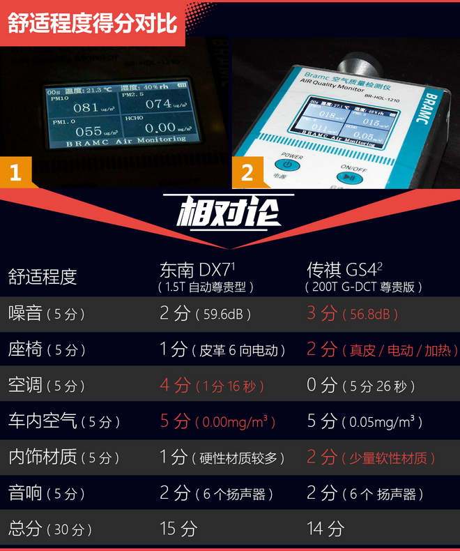 相对论 自主SUV只认哈弗？这两款也不错