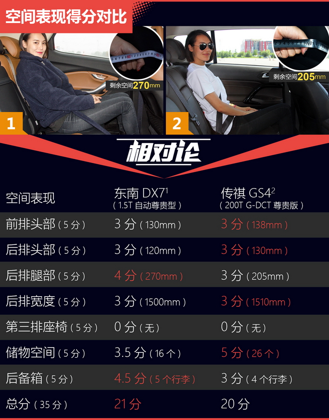 相对论 自主SUV只认哈弗？这两款也不错