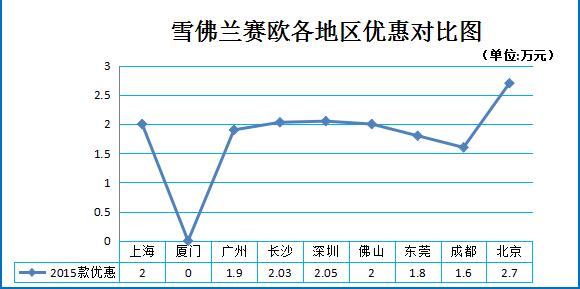 12月团购:广汽丰田雷凌直降2.4万元