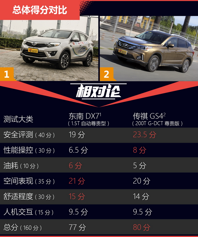 相对论 自主SUV只认哈弗？这两款也不错