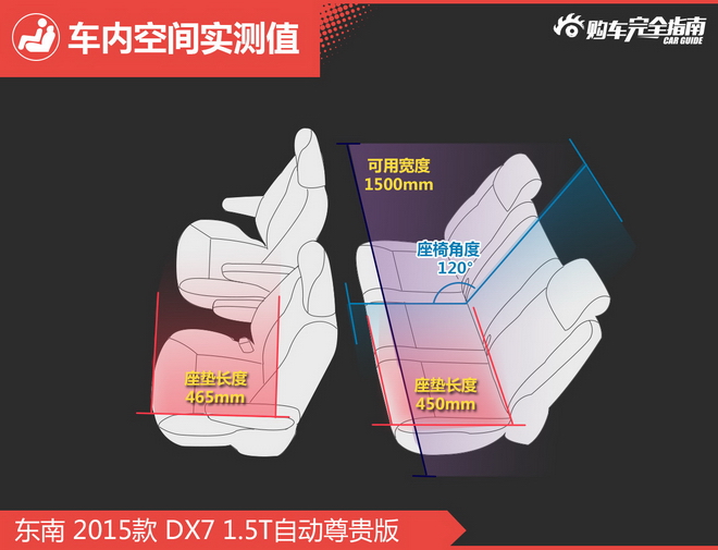 相对论 自主SUV只认哈弗？这两款也不错