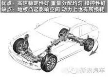 解惑:车辆后排脚下中间为何有凸起？