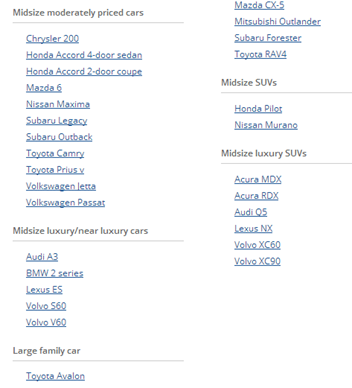 探索“IIHS 俱乐部”凯美瑞的升级之路