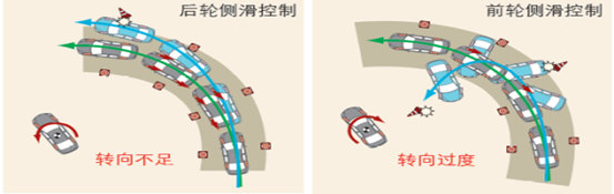探索“IIHS 俱乐部”凯美瑞的升级之路