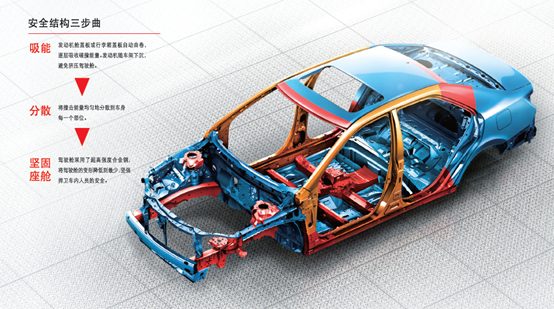 探索“IIHS 俱乐部”凯美瑞的升级之路