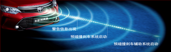 探索“IIHS 俱乐部”凯美瑞的升级之路