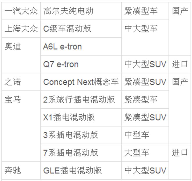 德系十款电动车将陆续上市 国产车占多数