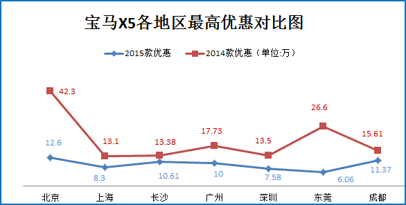 《老炮儿》硬汉车型盘点 秒车特惠7.6折起