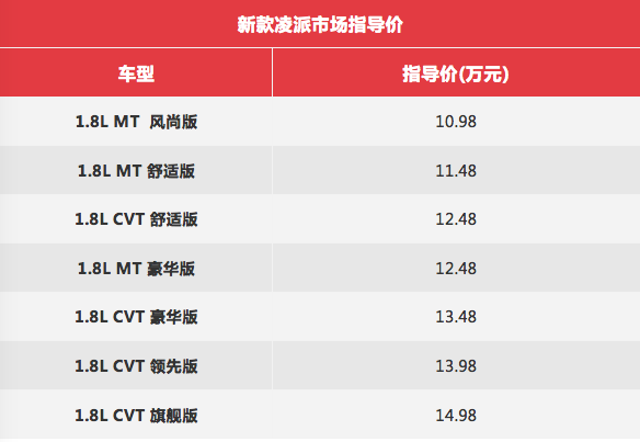 乐活人生 广本新凌派北京区域重磅上市