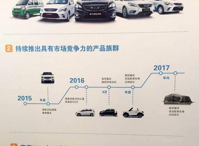 北汽新能源2016年新车规划 将推3款新车