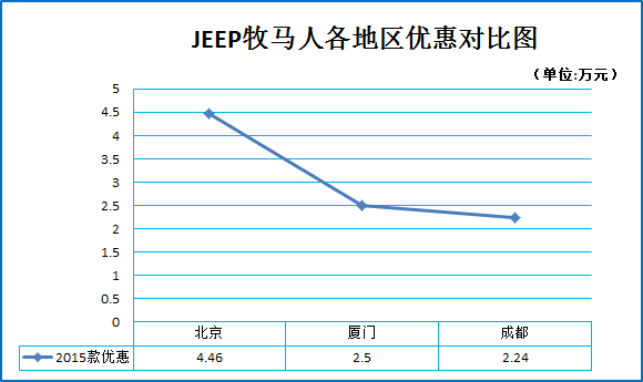 《老炮儿》硬汉车型盘点 秒车特惠7.6折起