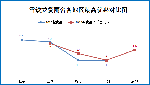 一月团购:爱丽舍北京上海等地优惠7.4折起