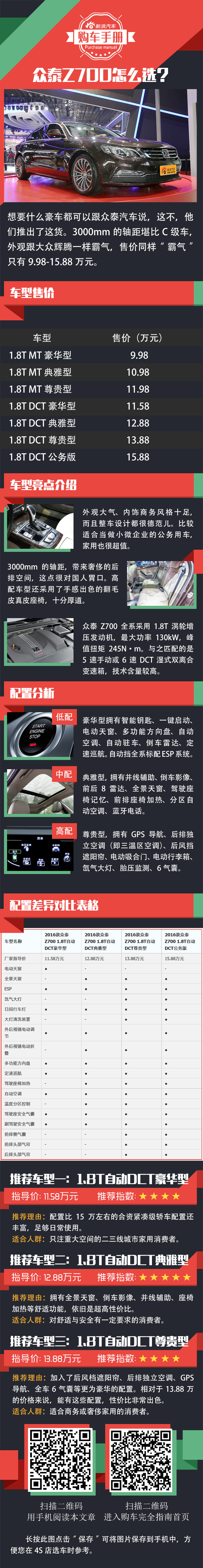 国产辉腾不到10万 一张图教你买众泰Z700