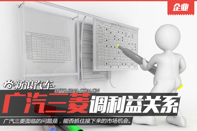 广汽三菱微调利益关系 股东方挥刀强攻SUV
