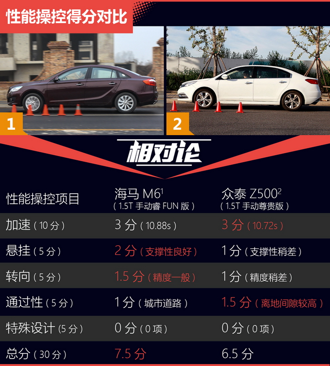 相对论.9万A+级自主家用车这两款很超值