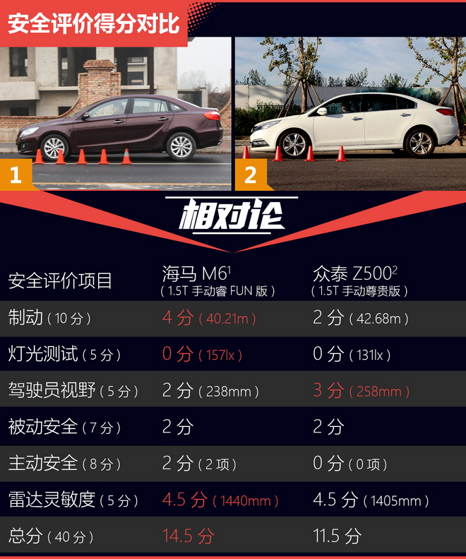 相对论.9万A+级自主家用车这两款很超值