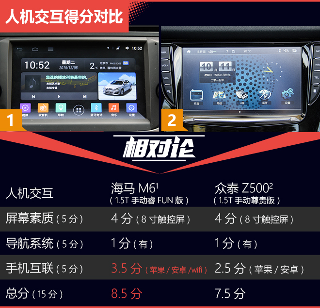 相对论.9万A+级自主家用车这两款很超值