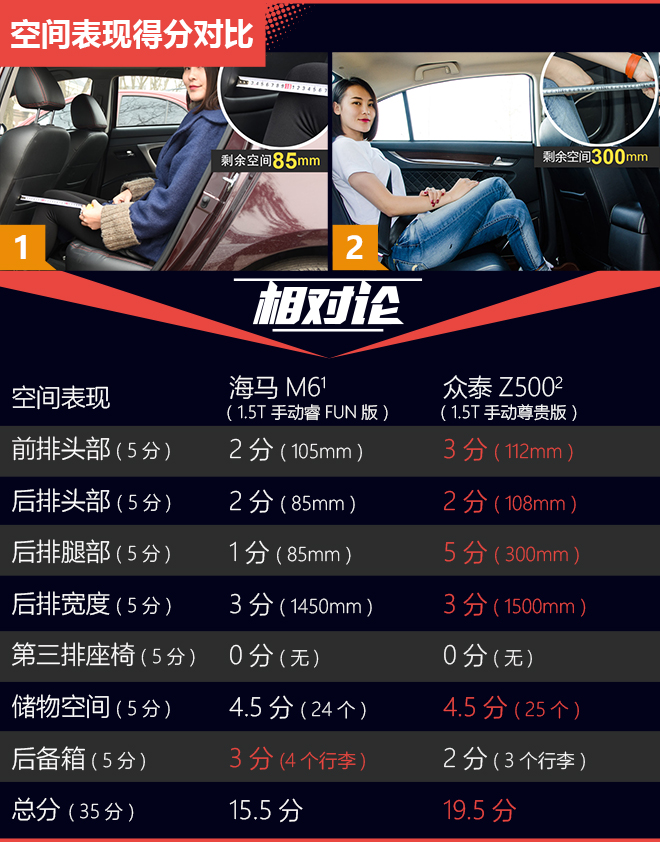 相对论.9万A+级自主家用车这两款很超值