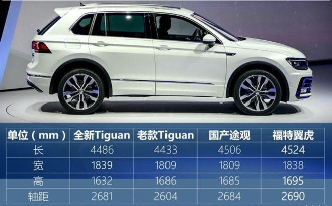 国产加长轴距 全新Tiguan年底进口上市