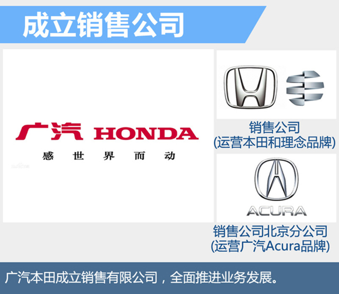广汽本田终端销量增31% 年内推三款新车