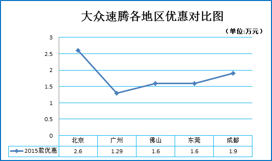 《秦时明月》撕逼大战 吐槽神车7.4折起