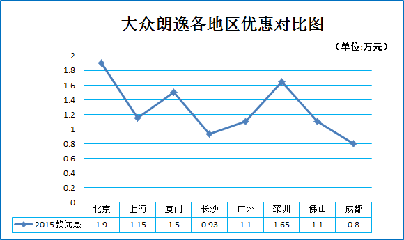 新浪秒车榜 杀进10万团购车型推荐7.6折起