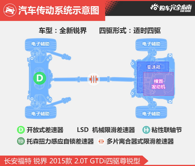 相对论.30万大7座SUV.锐界与汉兰达开撕