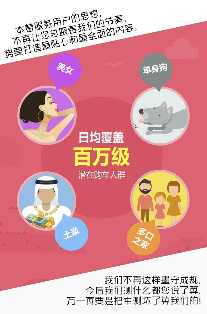 想你所想 购车完全指南满意度调查