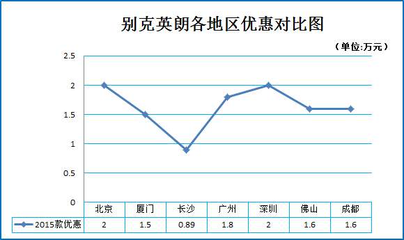 新浪秒车榜 杀进10万团购车型推荐7.6折起
